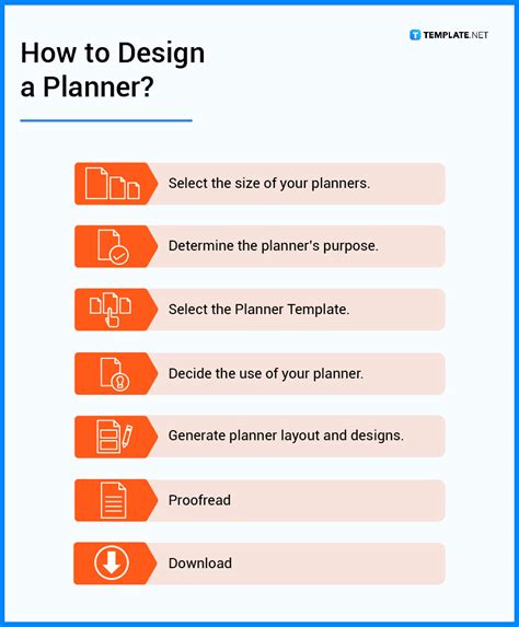 What is a Planner – Definition, Types, FAQ .
